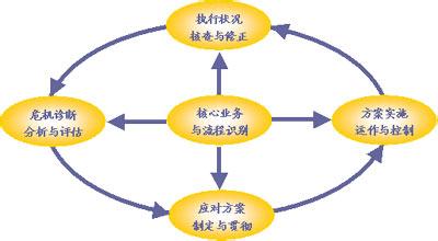  金融危机影响哪些行业 金融危机下的会展行业发展策略