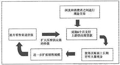  国美金融 互金整体 专家：黄光裕被拘 祸起国美“类金融”发展模式