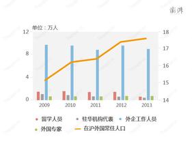  留学回国人员证明补办 三十年留学人员之变化