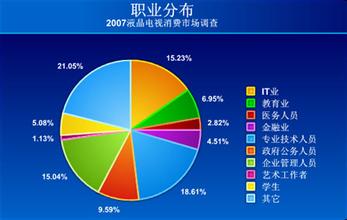  老年消费市场 江苏省老年消费市场分析