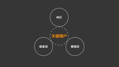  三线趋势交易法则 策划三法则