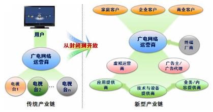  互联网金融电子商务 金融危机下电子商务企业的生机