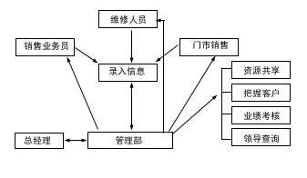  销售服务意识 《如何提升销售能力》：第一章　快速变化的销售意识（1）