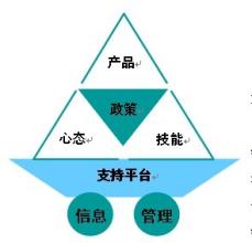  《如何提升销售能力》：构建新的、有效的销售能力