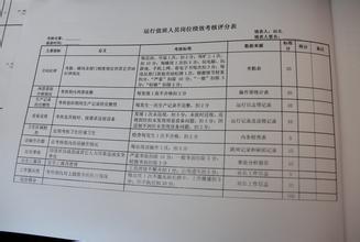  如何制定绩效考核指标 绩效考核标准制定六大要点