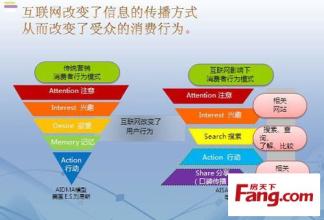  互联网营销课程 互联网社区营销向何处去