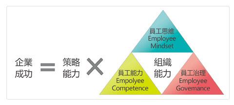  营销方式 区隔营销三方式，让核心变得忠心