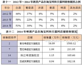  中酒协啤酒分会发出通告：坚决维护市场稳定