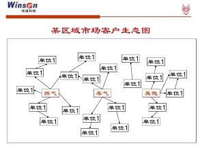  《输赢之摧龙六式》：顾问式销售技巧(2)