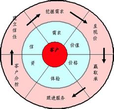  《输赢之摧龙六式》：第三步：组织结构分析(1)