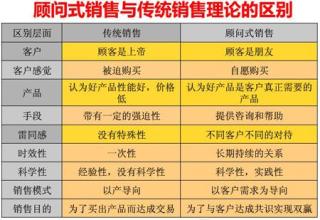  客户需求分析 《输赢之摧龙六式》：第一式 客户分析(4)