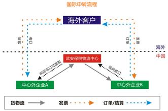  服务外包：跨国公司新战略？