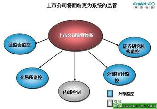  营销主管 营销主管谈（六）－产品上市前，要做哪些市场调查？