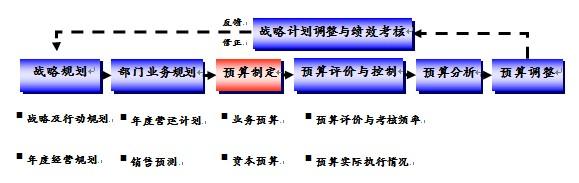  战略咨询公司特劳特 咨询公司为什么要做战略调整？――咨询行业发展与公司成长（六）