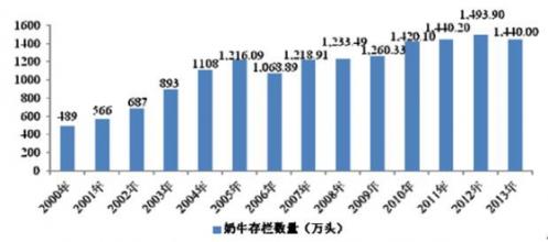  市场 变化 行业 变化中的中国咨询市场――咨询行业发展与公司成长（三）