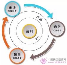  建行综合营销类岗位 《引爆营销》一个月引爆营销类图书市场