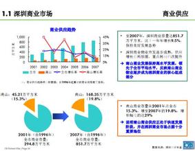  英国另类投资市场 市场操作的另类推广