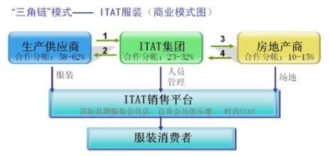  蓝小雨三大思维模式 ITAT模式的三大软肋