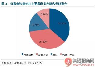  中国白酒市场分析 白酒山东市场机会分析