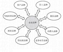  建设型公共关系 品牌建设中的公共关系应用