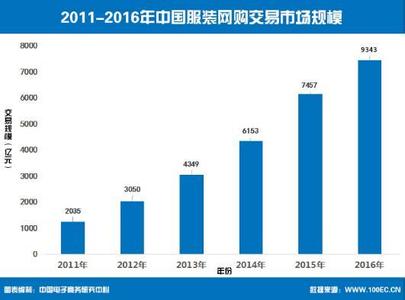  株洲白关服饰产业园 多重产业影响下的服饰品牌行业