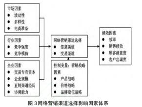  白酒企业的餐饮渠道营销策略之一：中庸定位策略