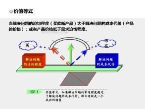  ofo共享单车营销策略 最牛车的营销策略