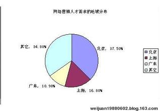  圣母心背后的心理需求 营销人才需求热的背后