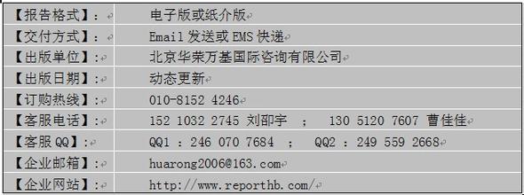  武汉明雪日化有限公司 A日化品牌武汉市场操作计划书