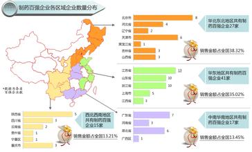  普药营销重心下移 打造高绩效普药营销体系