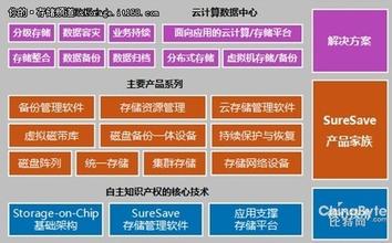  企业信息化整体框架图 企业整体信息化项目建设的尴尬和顾虑