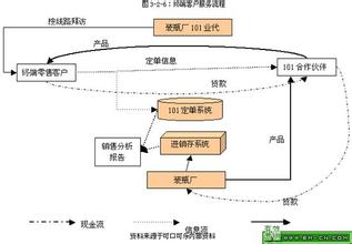  中国白酒企业销售排名 中国白酒企业的渠道策略