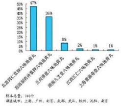  促销品管理 促销品的有效管理