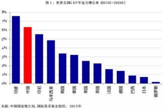  中国行业发展趋势 2008，中国有机食品发展趋势