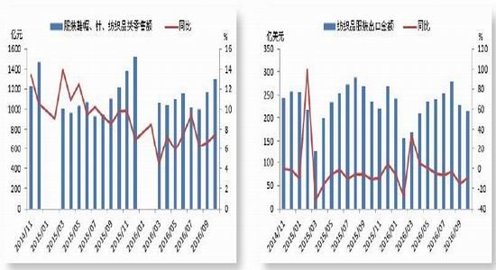  利息资本化 中国服装行业资本化运作的新阶段与资本的新机会