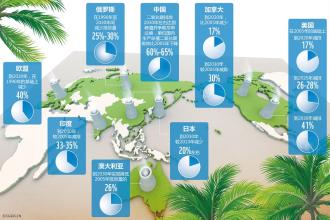  应对气候变化 应对气候变化的一种公平方法