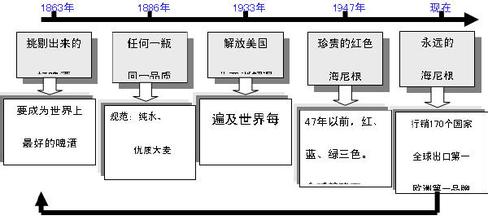  如何防止橡胶鞋底老化 中国企业要防止品牌老化