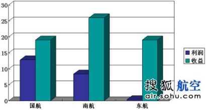  中国航空航天局 中国航空变局前的抢跑