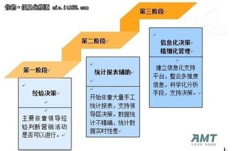  直销八巨头 传统行业企业营销管理向直销巨头学些什么？