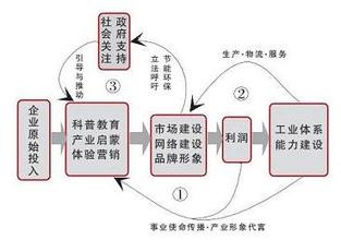  饰品企业突围四：企业文化三要素