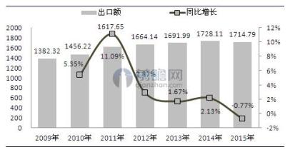  未来发展方向 中国速冻食品未来发展的三方向