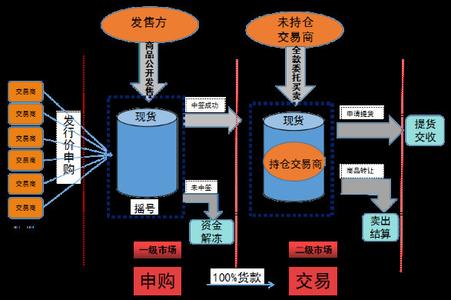  中国进入大传媒时代（之五：媒体新定位）