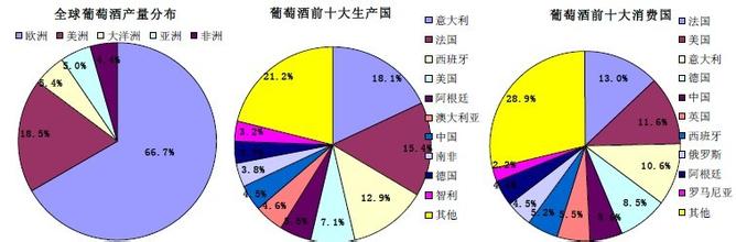  银行业竞争力现状分析 中国葡萄酒竞争力分析