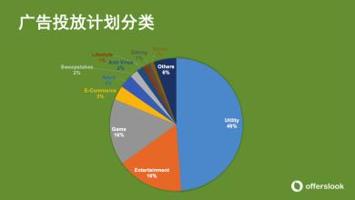  辱华广告 跨国公司辱华广告频出调查