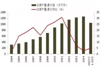  白酒未来发展趋势 白酒未来的十大发展趋势