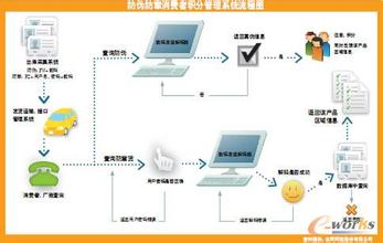  被合一扣费怎么解决 解决窜货，疏堵合一