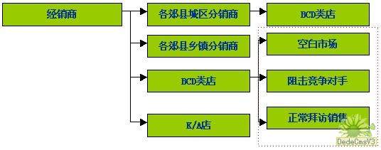  区域经理述职报告 区域经理五步成功赴任新市场