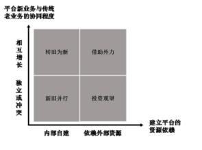  安阳中小企业人才网 中小企业如何甄选和任用人才？