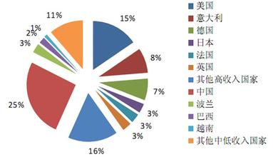  家具市场环境分析 家具行业市场环境分析