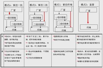  夹子固定帽子步骤 固定巡访模式设计步骤